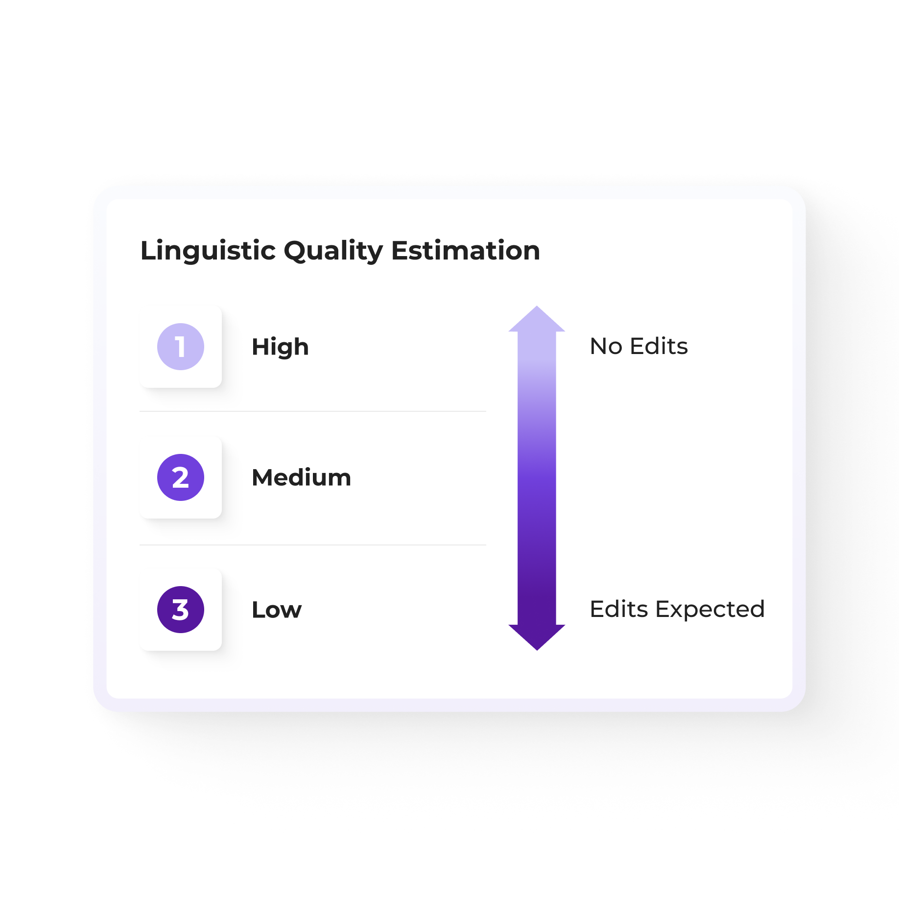 v1 (Square) Module 2 - Linguistic Quality Estimation